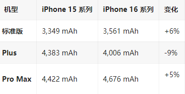 临澧苹果16维修分享iPhone16/Pro系列机模再曝光