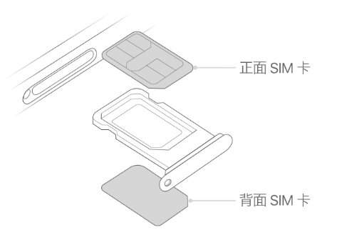 临澧苹果15维修分享iPhone15出现'无SIM卡'怎么办 