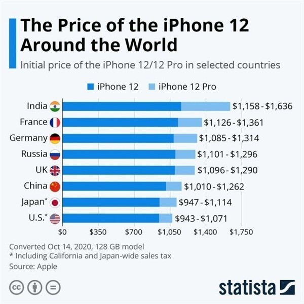 临澧苹果手机维修分享哪个购买iPhone 12/12 Pro更便宜 